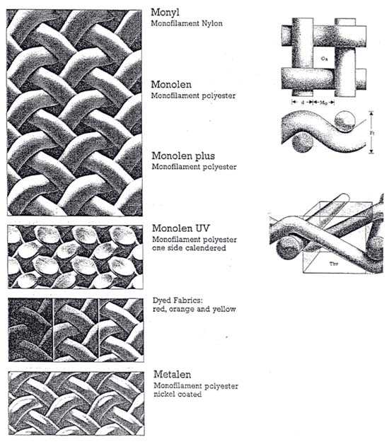 Fabrication du tissu